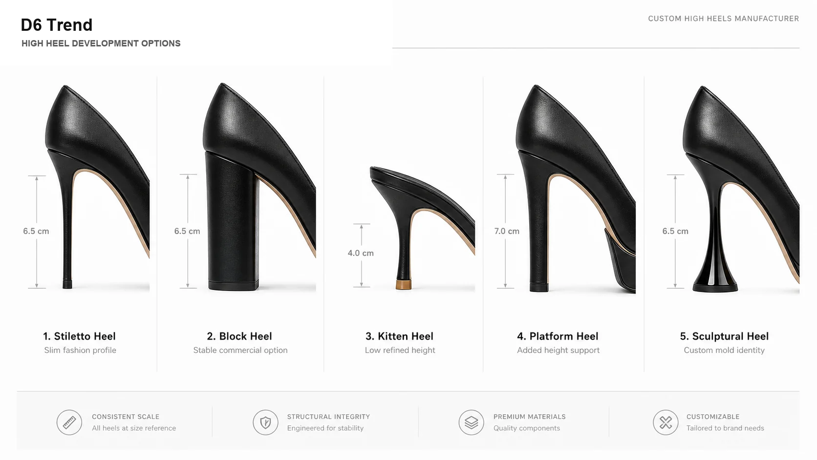 D6 Trend high heel development options including stiletto block kitten platform and sculptural heel